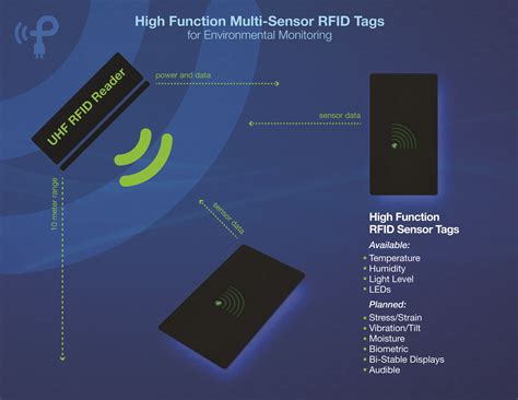 rfid motion sensor|rfid is involved when using.